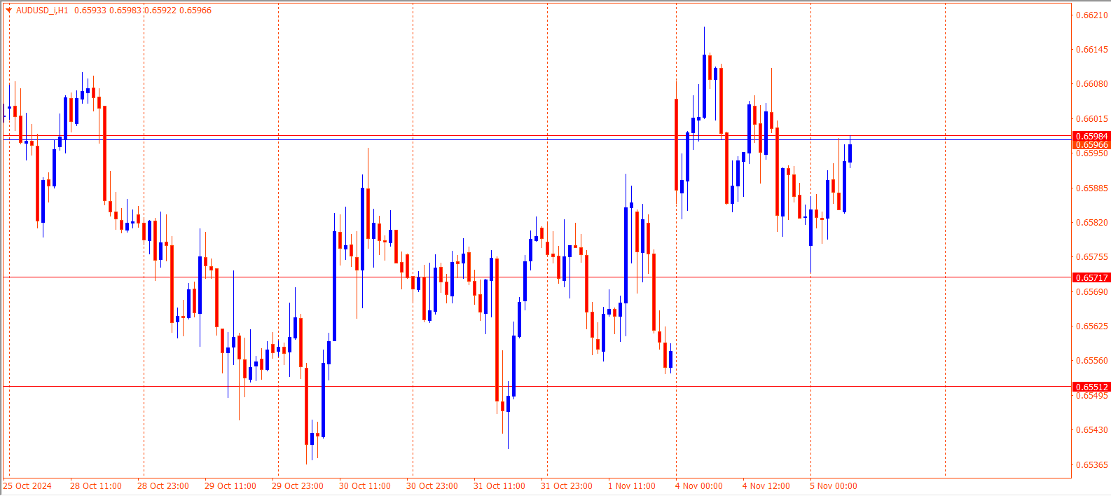 AUDUSD